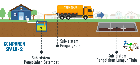 Pelatihan Perencanaan SPALD-S/T Kota Magelang