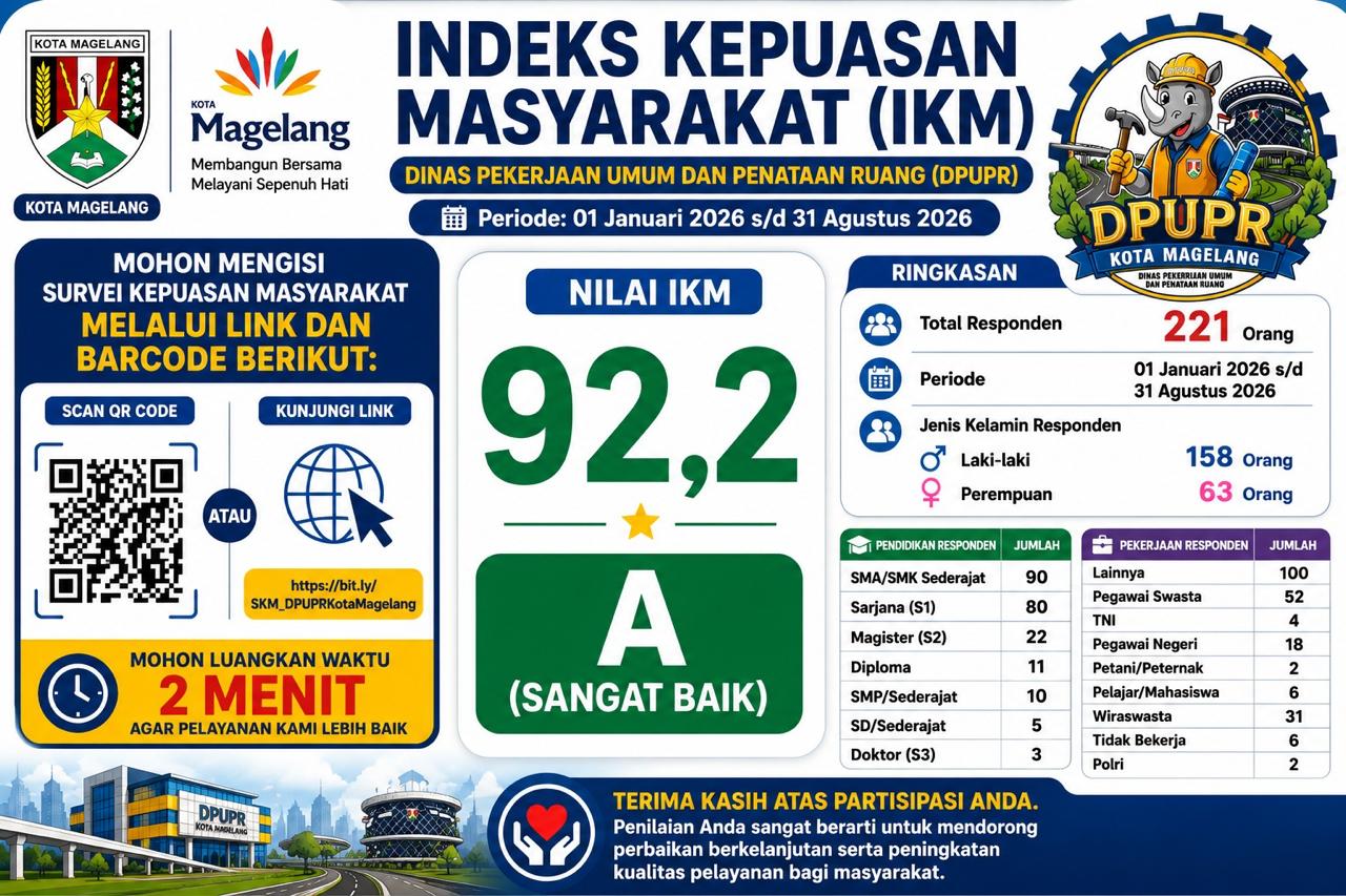 DPUPR Kota Magelang Raih Nilai IKM 92,2 dengan Predikat Sangat Baik